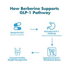 Miss Pep GLP-1 Appetite & Metabolism Support