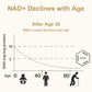 Anti-aging NMN 20000 99% High Purity Stabilized Vegan Capsules