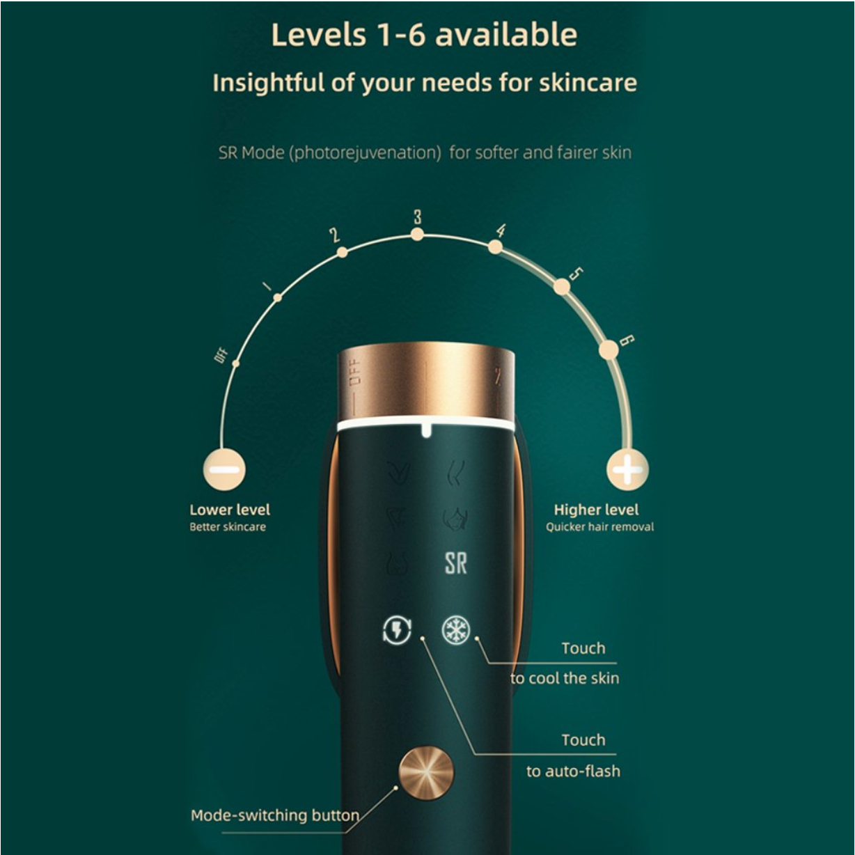 JOVS Venus pro IPL Hair Removal Device with 6 Filters