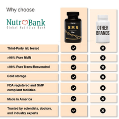 Misspep Anti-Aging NMN 9000 Capsules